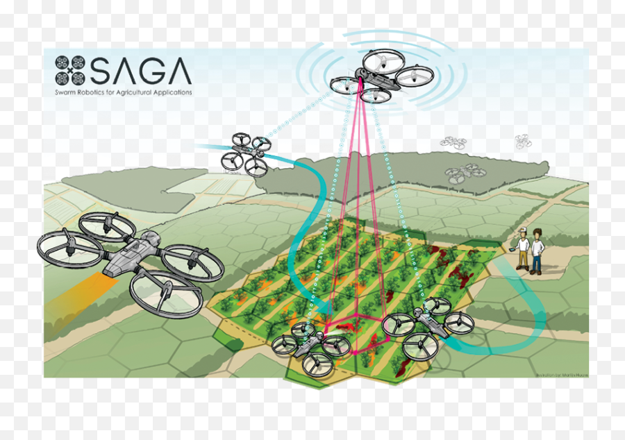 Swarming The Skies - Inside Unmanned Systems Swarm Robotics In Agriculture Emoji,Emotion Drone Battery