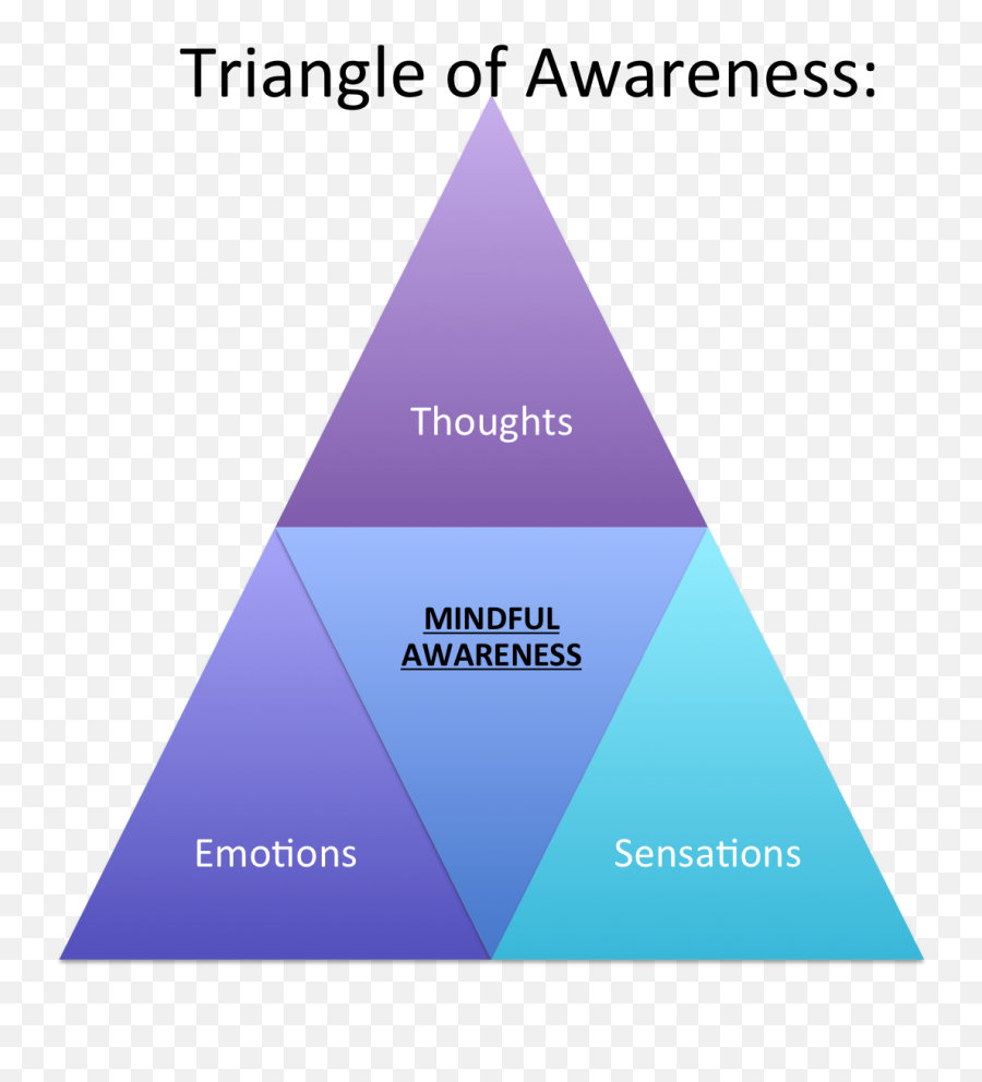 How Our Culture Of Testing Causes Problems Mindfulness - Dot Emoji,Mindfulness Emotions