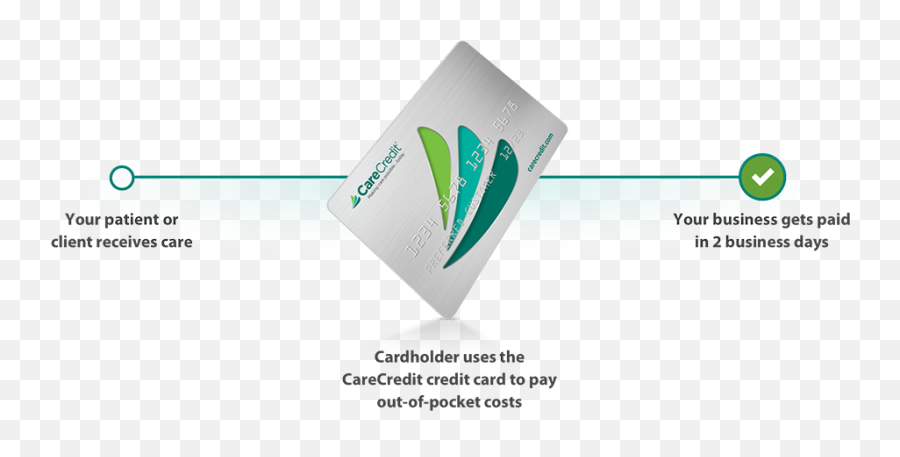 Carecredit Provider Center - Vertical Emoji,You Guys Are So Awesome. Com Children's Emotion Wallet Cards