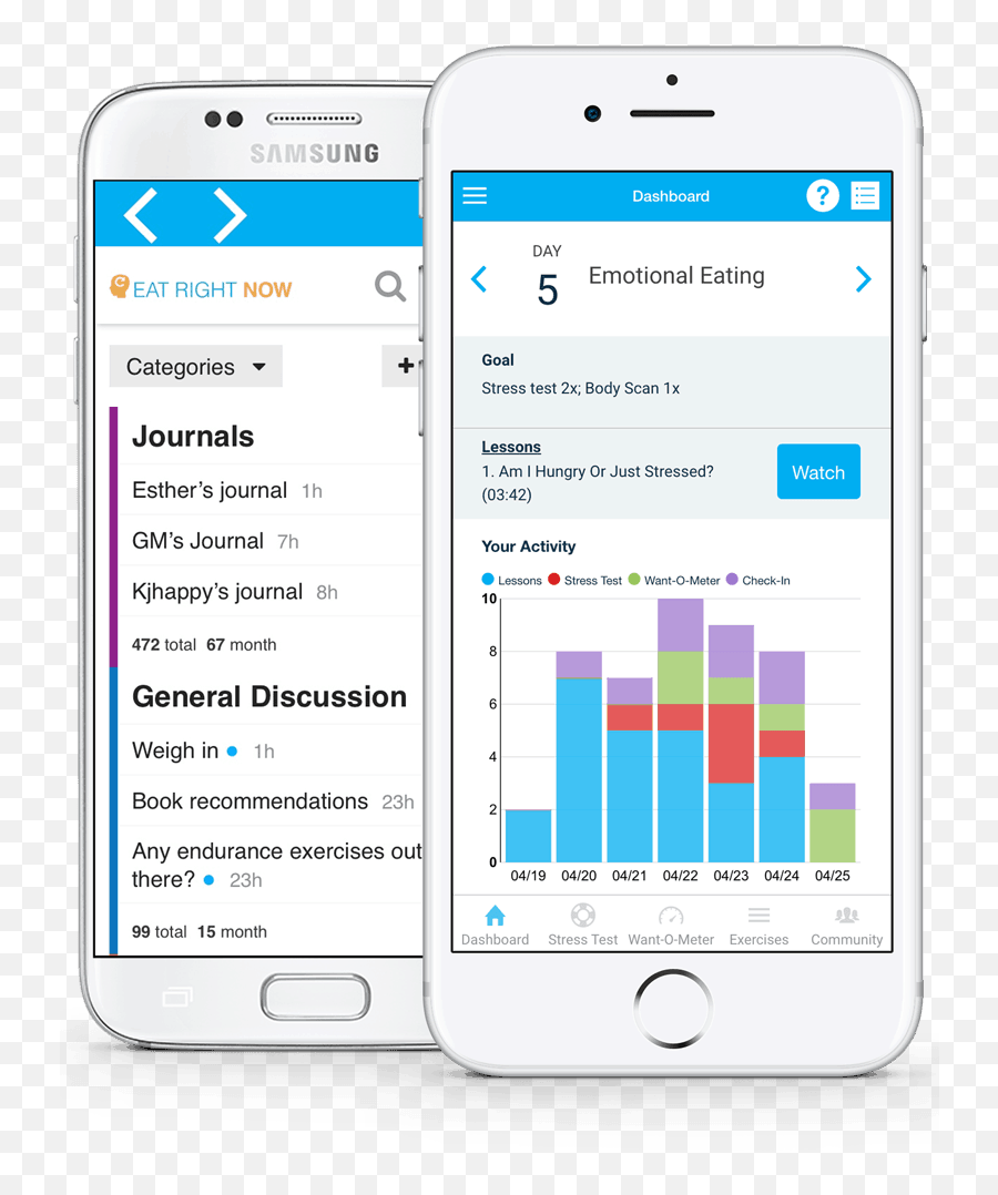 Overcome Binge Eating - Technology Applications Emoji,Paramecium Eaten Emotion