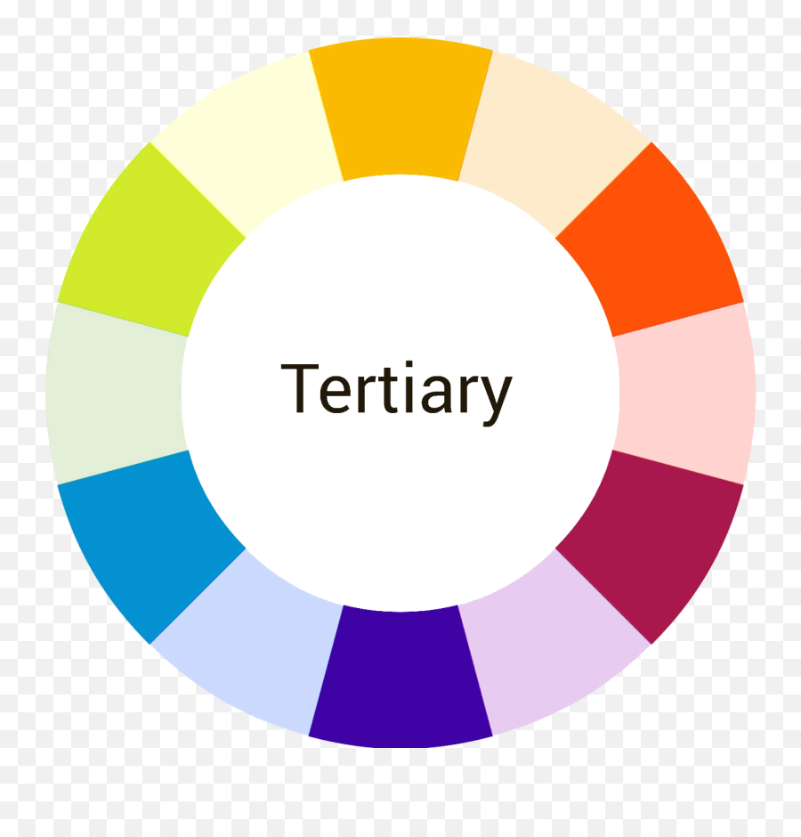 Understanding Colour Emoji,Tertiary Emotions