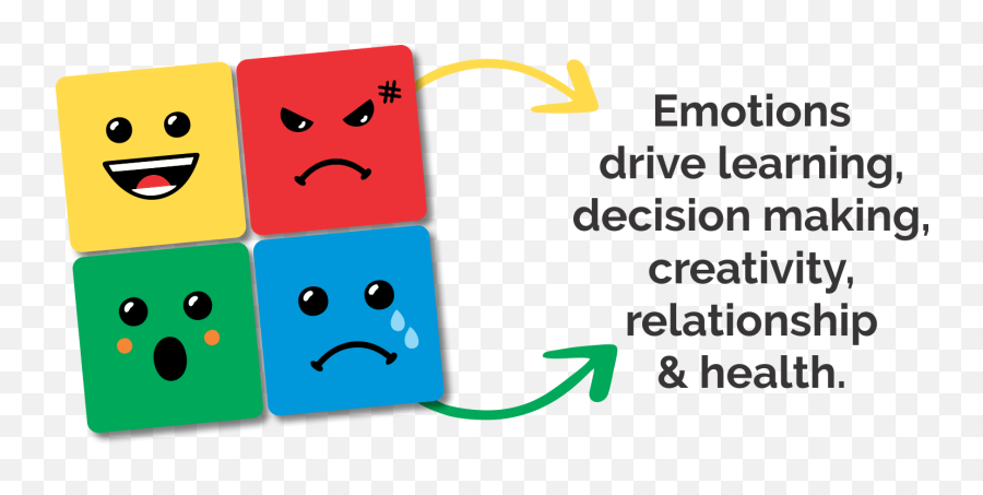 Eq4kids - Helping Parents Raise Emotionally Intelligent Children Dot Emoji,All Emotions