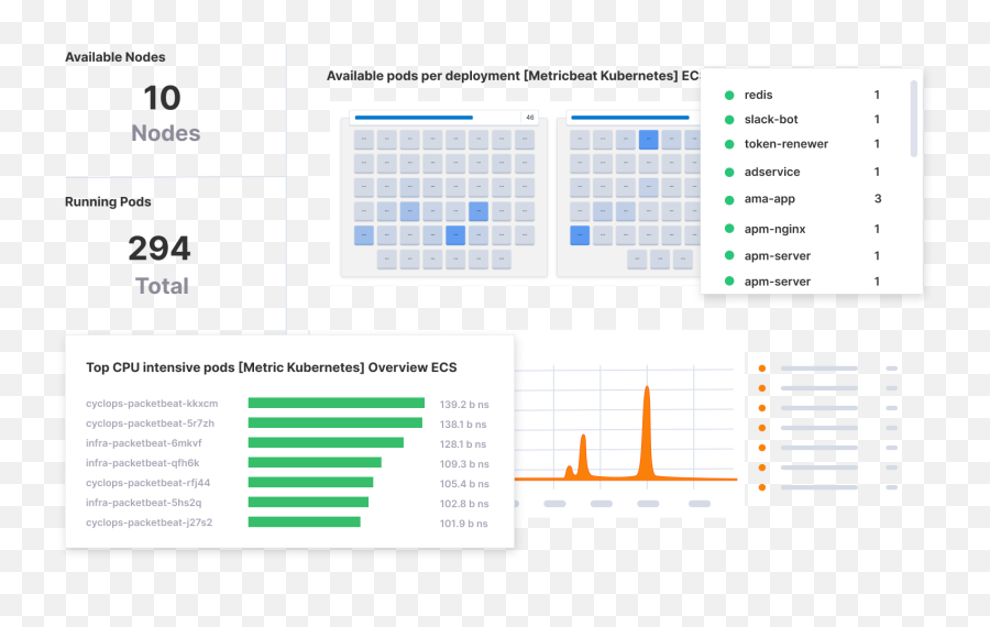 Infrastructure Monitoring With Elasticsearch Elastic - Vertical Emoji,How To Target On Bns With Emojis