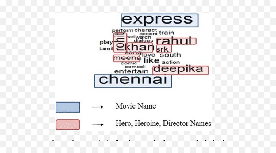 Word - Language Emoji,Bollywood Emotions Vol 1