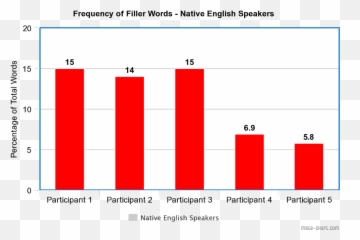 Language And Identity U2013 Languaged Life Emoji,Most Insulting Emojis