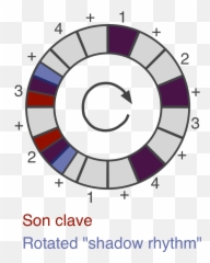 Why Is Son Clave So Awesome The Ethan Hein Blog - Son Clave Beats Emoji,Non Euclidean Emotions