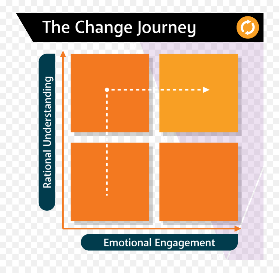 Managing Change Through Human Flourishing The Importance Of - Changing Behaviours In The Workplace Emoji,How To Change Your Emotions