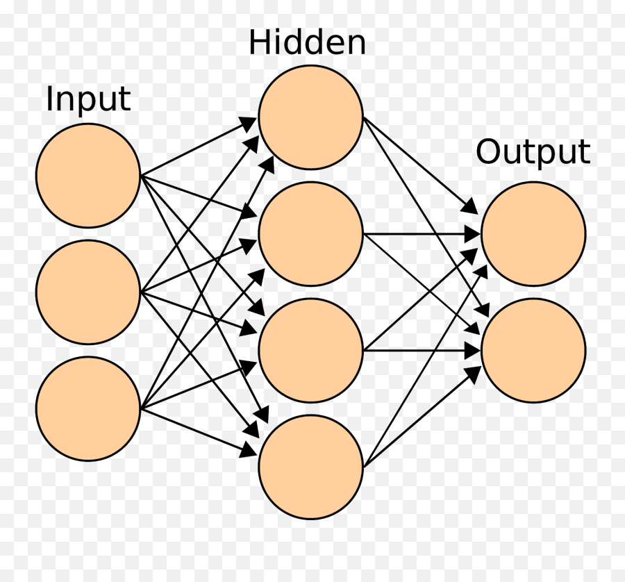 Pokemon Colors And Deep Learning By Juan De Dios Santos - Artificial Neural Network Emoji,Pokemon Emotion Theme