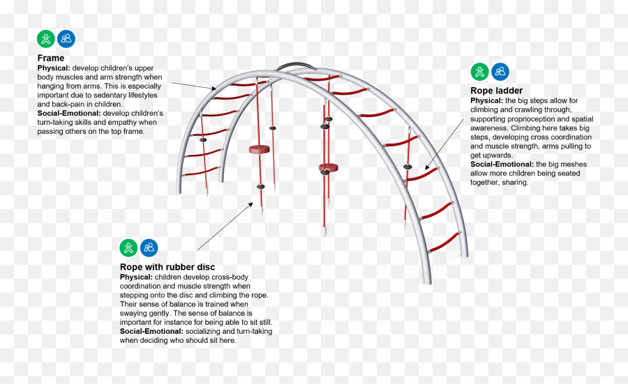 Arch Ladder 20m High Early Climbing Arch Ladder 20m - Arch Shaped Emoji,Body Pain Related To Emotions