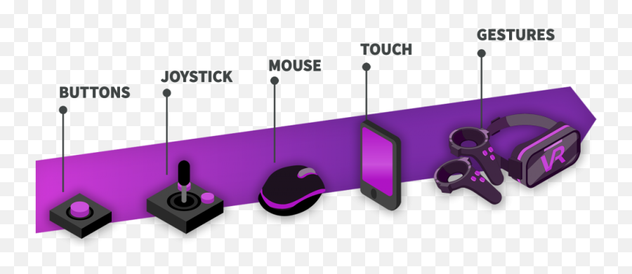 Human - Computer Interaction In Video Games Yesterday Today Horizontal Emoji,Whole 30 Emotion Timeline