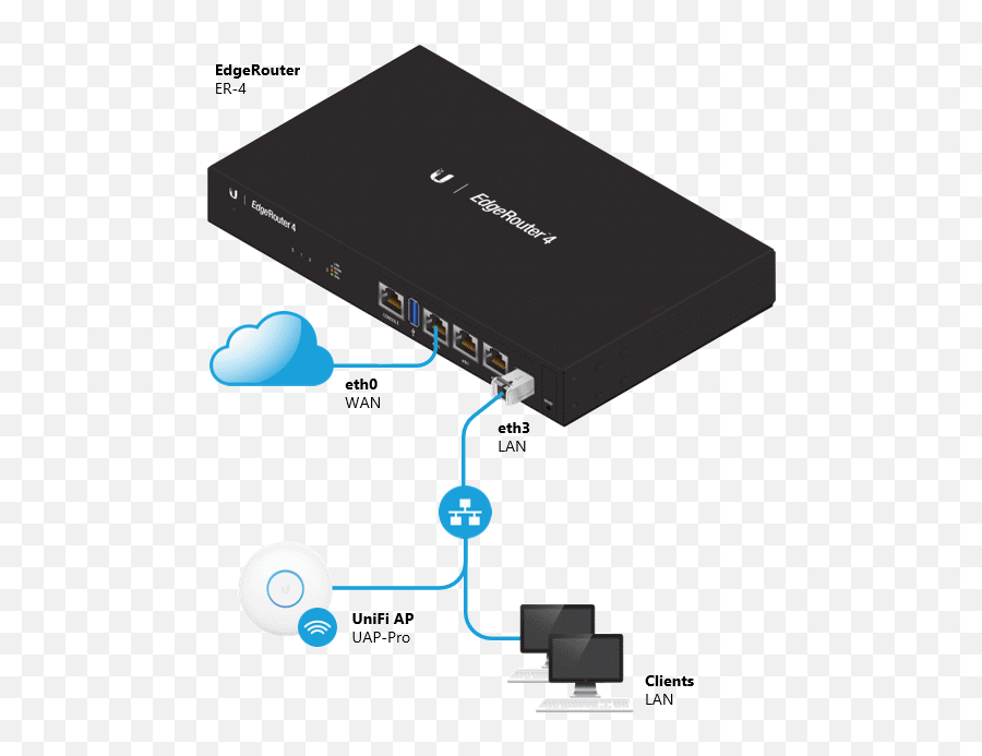 Edgerouter - Hardware Offloading U2013 Ubiquiti Support And Help Hardware Offloading Emoji,Delete Emotions Loading Gif