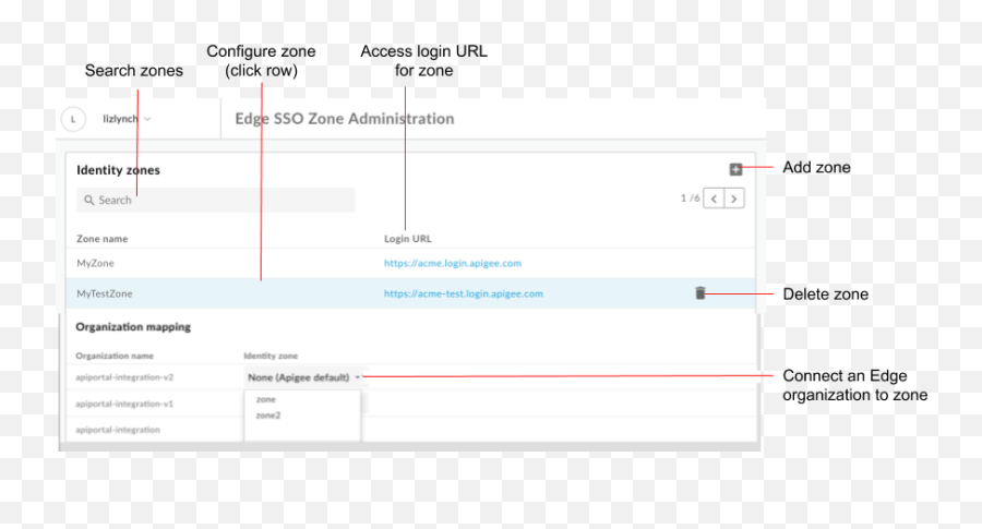 Enable Saml Beta Apigee Edge Apigee Docs - Dot Emoji,Secret Emoticons In Sso