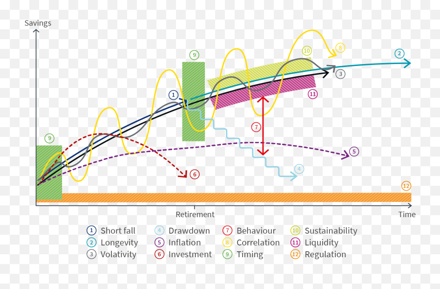 Pension Risk Management Mapping Out The Journey - Aviva Emoji,Interactive Emotions Map Pension Risk Management Mapping Out The Journey - Aviva Emoji,Interactive Emotions Map