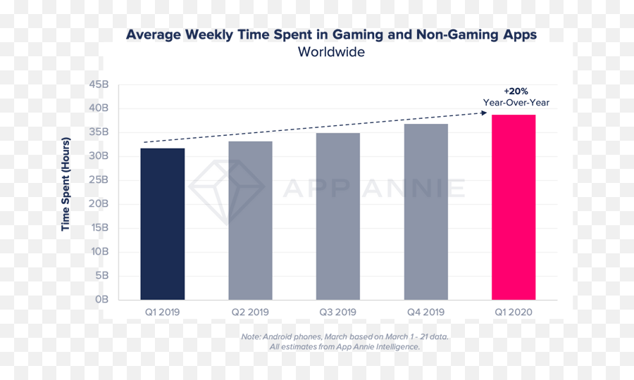 Consumers Spent Record 234 Billion On Apps In Q1 2020 Emoji,All Breaking Point Emojis