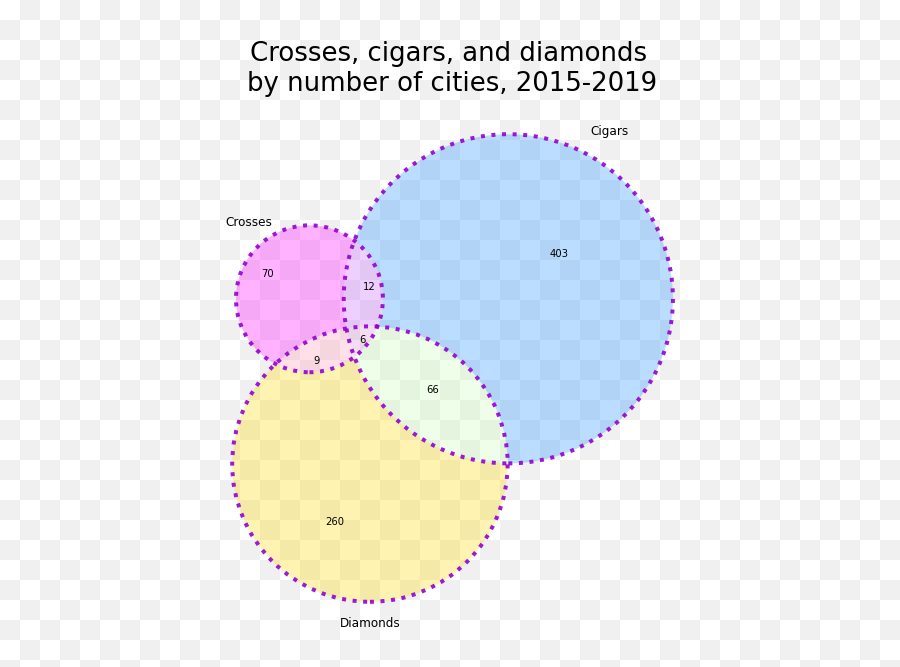 Spaceborn Visualizations Some Interesting Plot Types Emoji,High Five Ascii Emoticon