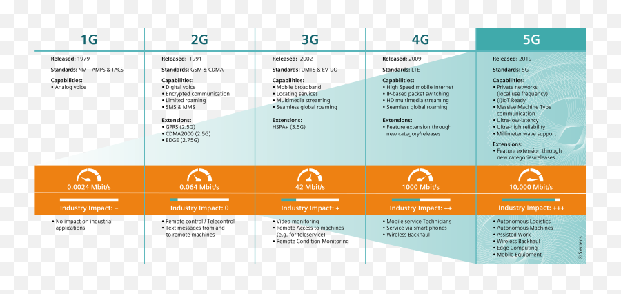 5g Emoji,Siemems Emotion D400 Xrs