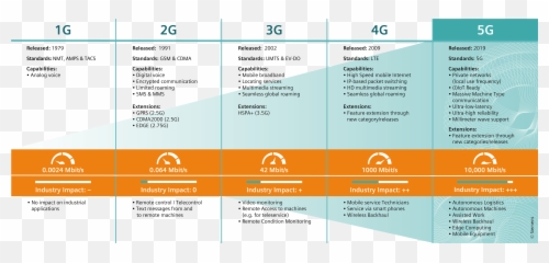 5g Emoji,Siemems Emotion D400 Xrs