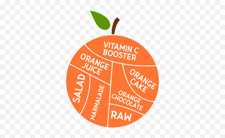 Orange Leaf Vitamin C Booster Orange Juice Orange Cake Salad - Dot Emoji,How To Do A Crescent And A Cross In An Emoticon