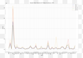 Deep Learning And Nyse Prices - Plot Emoji,New Chart For Facebook Emoticons 2015