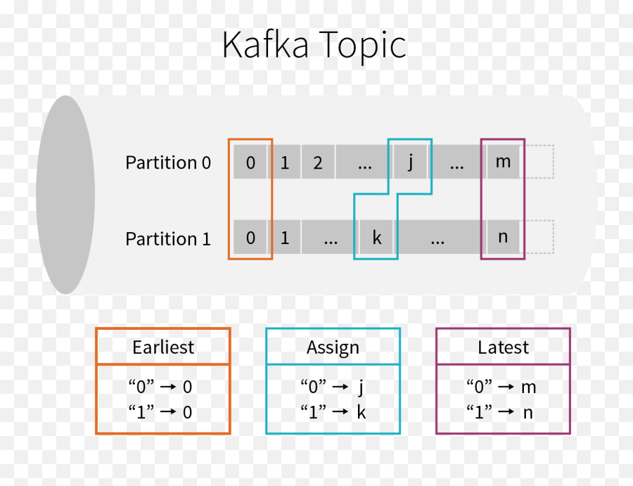 Processing Data In Apache Kafka With Structured Streaming - Dot Emoji,Emoji Scala Overload