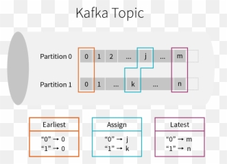Processing Data In Apache Kafka With Structured Streaming - Dot Emoji,Emoji Scala Overload