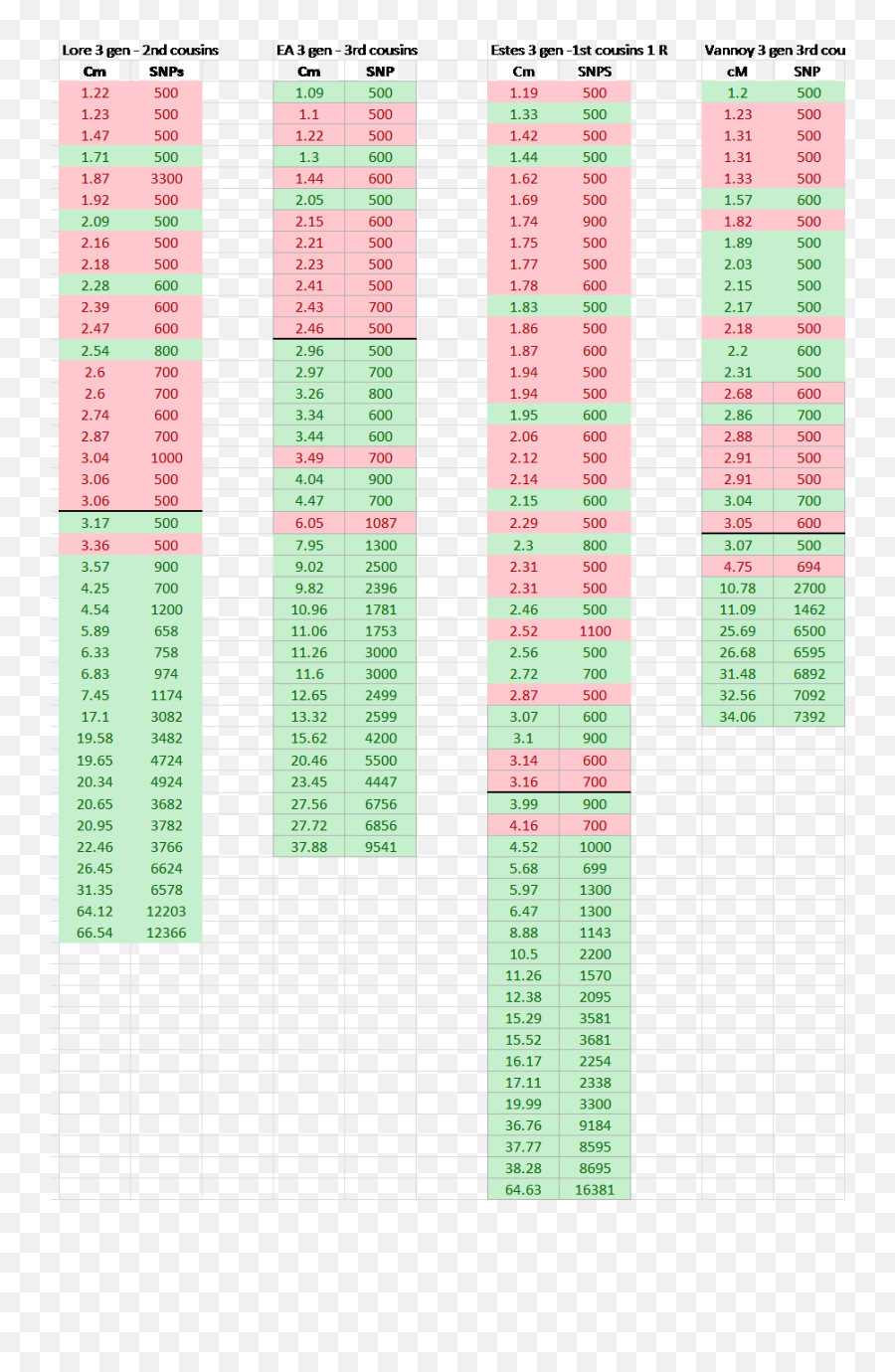 2016 Dnaexplained U2013 Genetic Genealogy Page 7 - Vertical Emoji,Emotion Samantha Sang Uloz