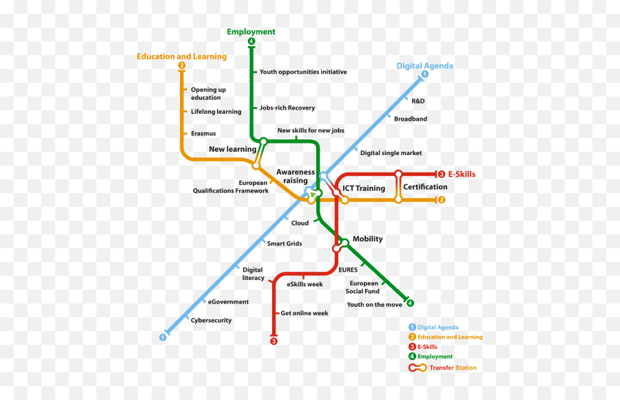 Digital Citizenship - Fictional Metro Map Emoji,The Trapped Emotion Flowchart