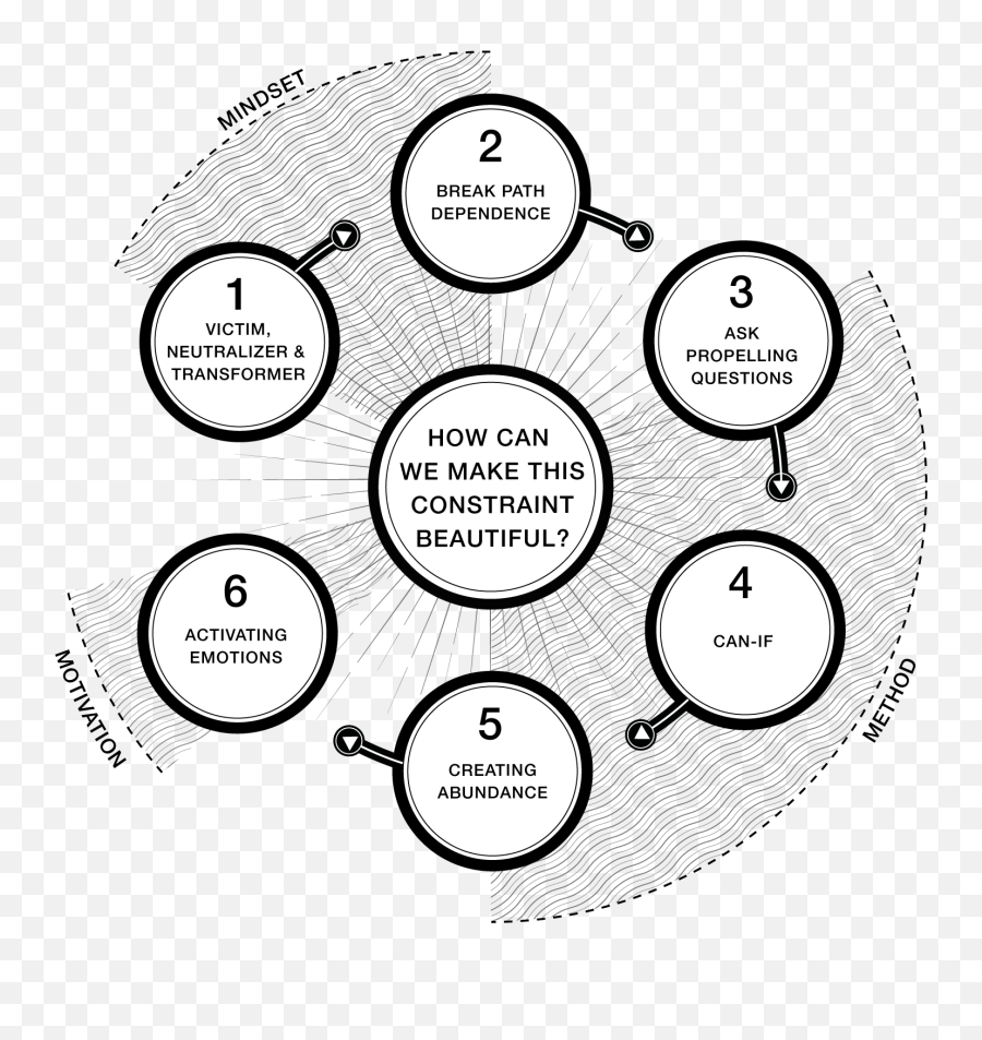 Embrace Your Constraints Franco London - Tac Say Parish Church Emoji,Pixar Dog Emotions