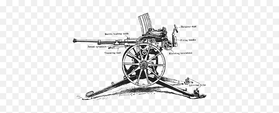 Type 98 20 Mm Aa Machine Cannon - Type 98 20mm Emoji,Cannon Firing Emojis