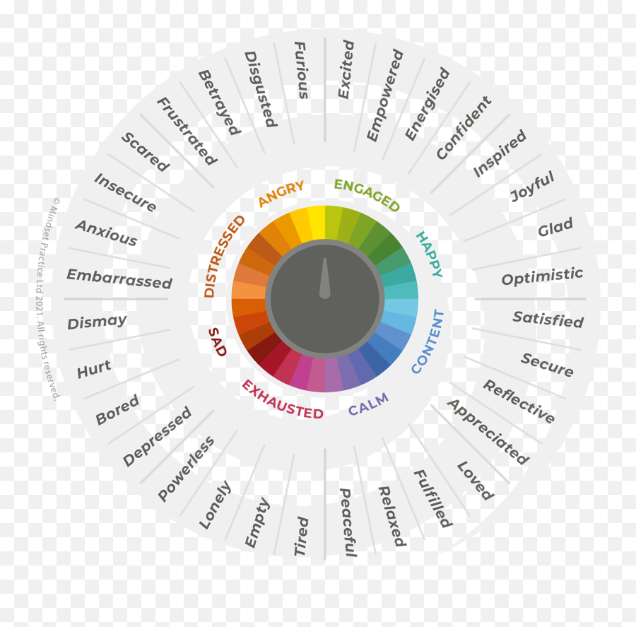 Mindset Practice Mindsetpractice Twitter Emoji,Disconnect Emotion From Founders Cmu Mindset Practice Mindsetpractice Twitter Emoji,Disconnect Emotion From Founders Cmu