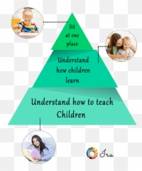 Early Childhood Education Home Learning For Toddlers - Ira Emoji,Emo Kids Emoticons