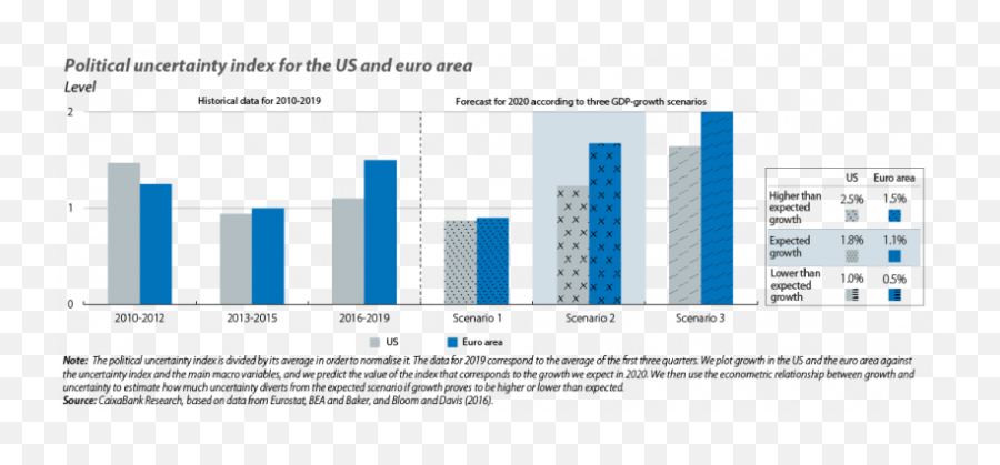 2020 Global Outlook Inevitable Slowdown Unlikely Recession Emoji,Graph With Vertical Trend Emoticon