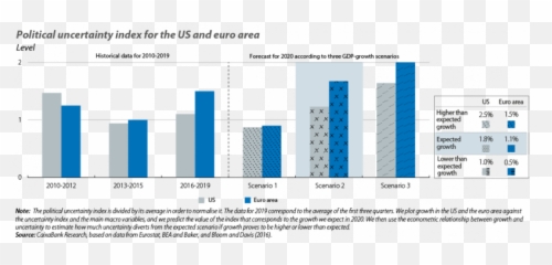 2020 Global Outlook Inevitable Slowdown Unlikely Recession Emoji,Graph With Vertical Trend Emoticon