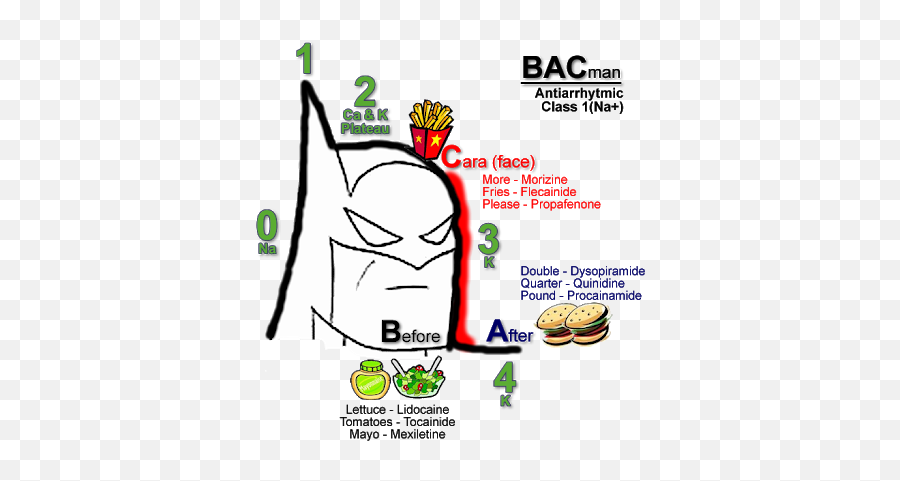 Usmle Step 1 Notes - Fictional Character Emoji,Universal Emotions Mnemonic