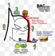 Usmle Step 1 Notes - Fictional Character Emoji,Universal Emotions Mnemonic