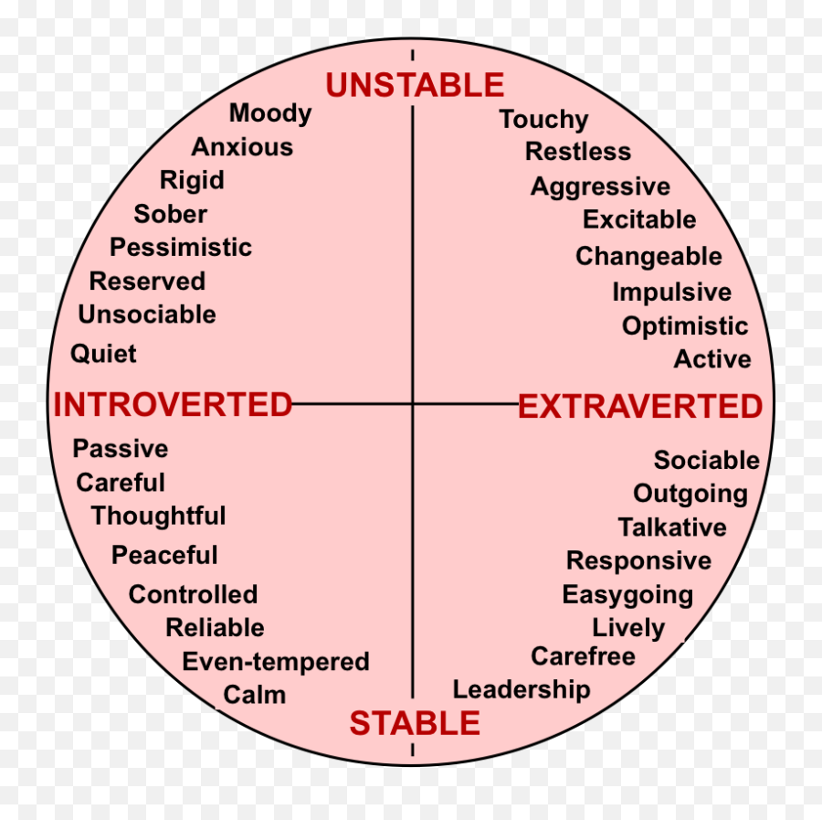 Pin - Stable Unstable Introvert Extrovert Emoji,Istp Emotions