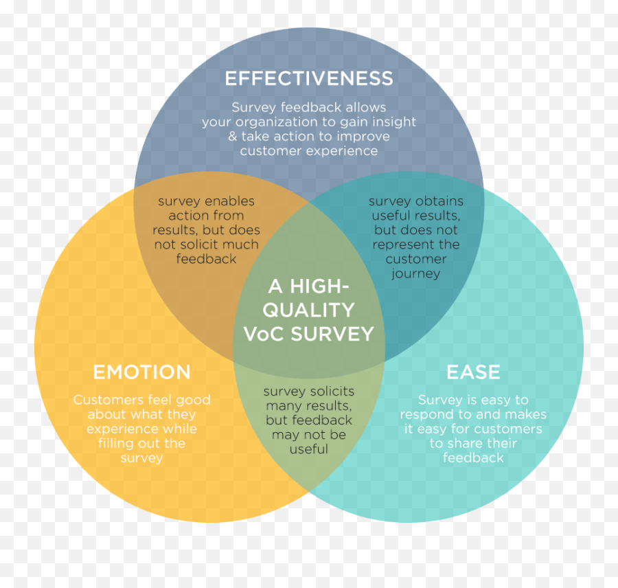 7 Inbound Marketing Strategies To Double Your Leads - Vertical Emoji,Marketing Emotion