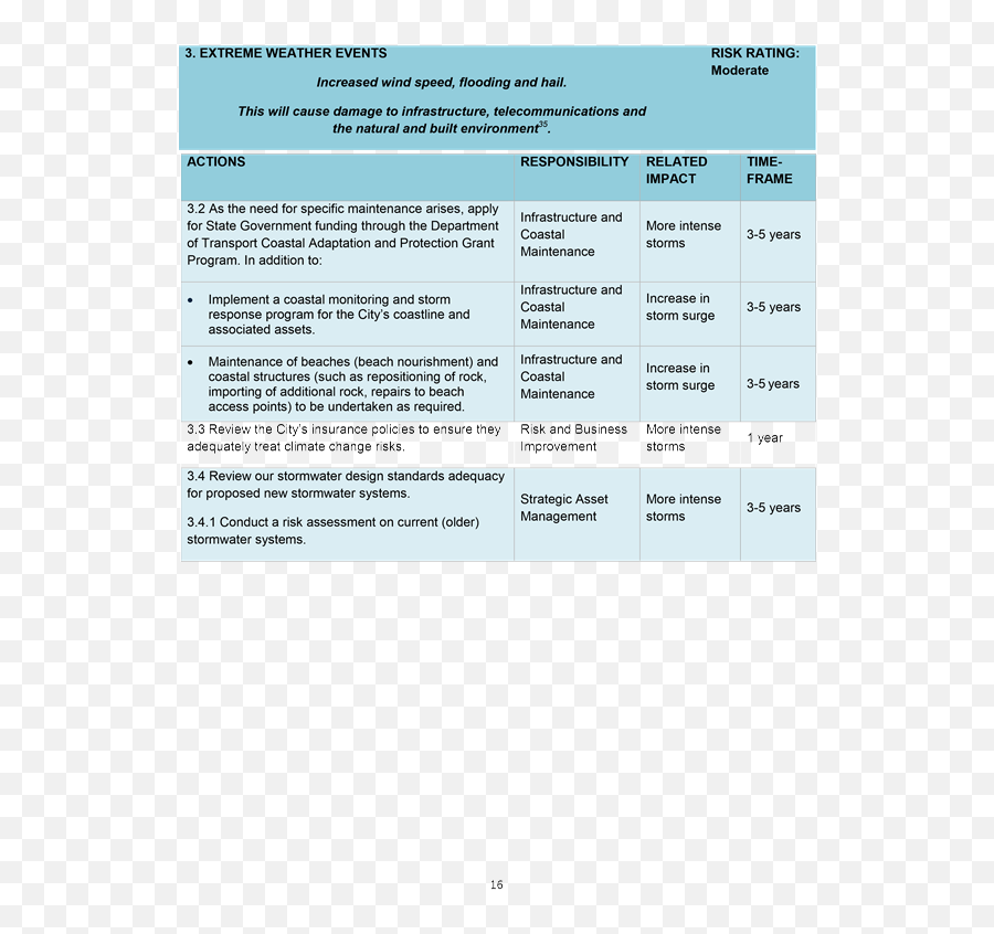 Minutes Of Ordinary Council Meeting - 1 March 2016 Document Emoji,Doterra Emotions Wheel Pdf