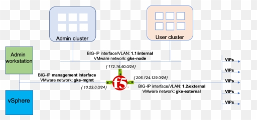 Installing F5 Big - Vertical Emoji,Emotion Balancer
