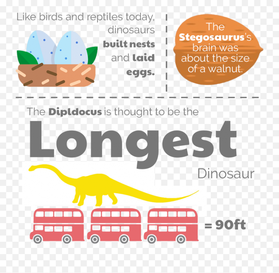 10 Facts You Didnu0027t Know About Dinosaurs Cheap Dinosaur Toys - Design Museum Helsinki Emoji,Longest Emoji Name