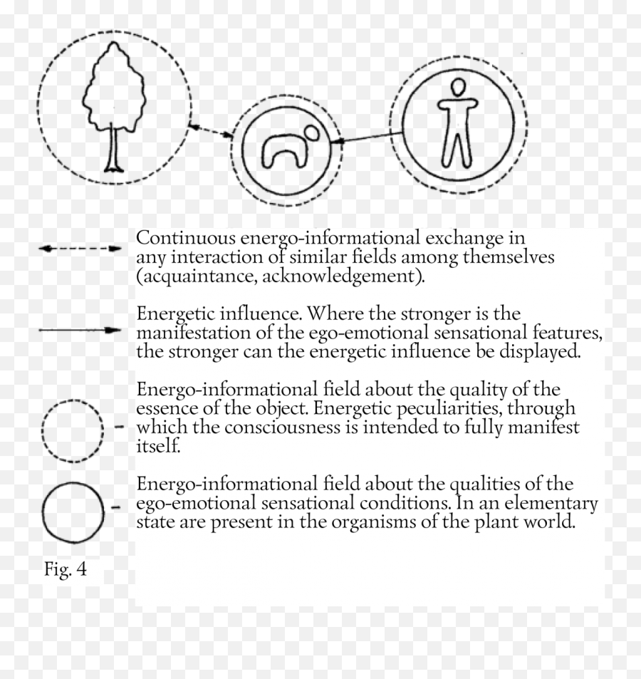 Pivotal Time - Dot Emoji,Emotions Before Soulmate Manifestation