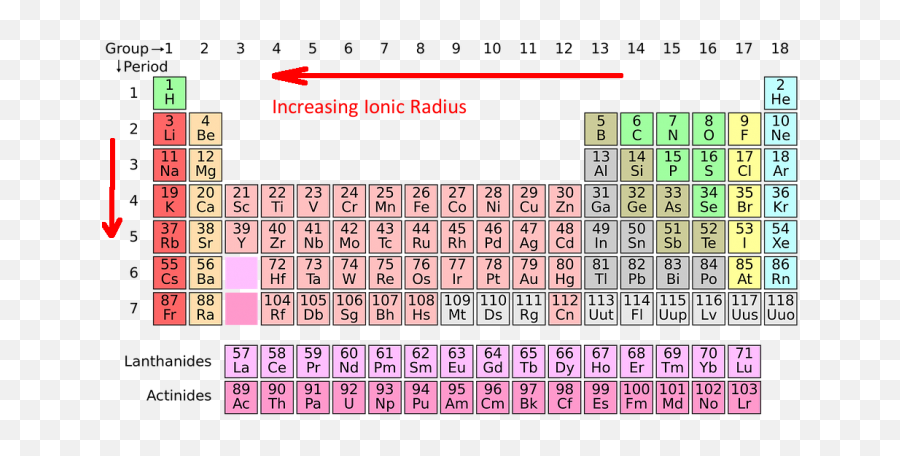 Ionic Radius Trend - Ve Element Emoji,A Periodic Chart Of Human Emotions