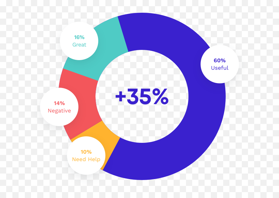 Customer Feedback Software Picking The Best In 2021 For Emoji,Free Critical Role Emojis