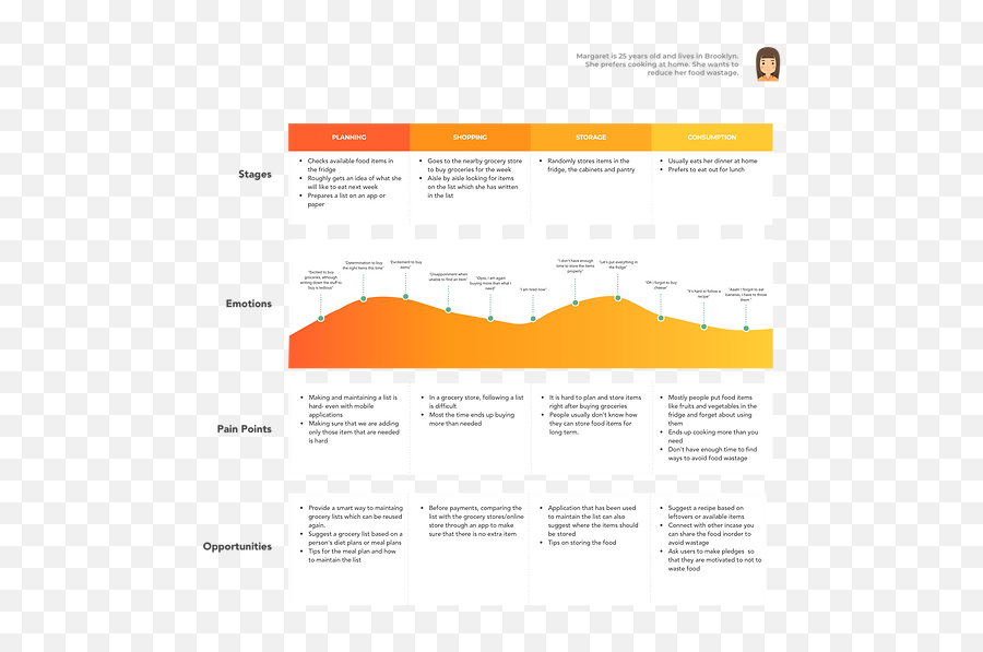 Wisely Aimen Awan Emoji,Detect Emotion Through Body Temperature Map