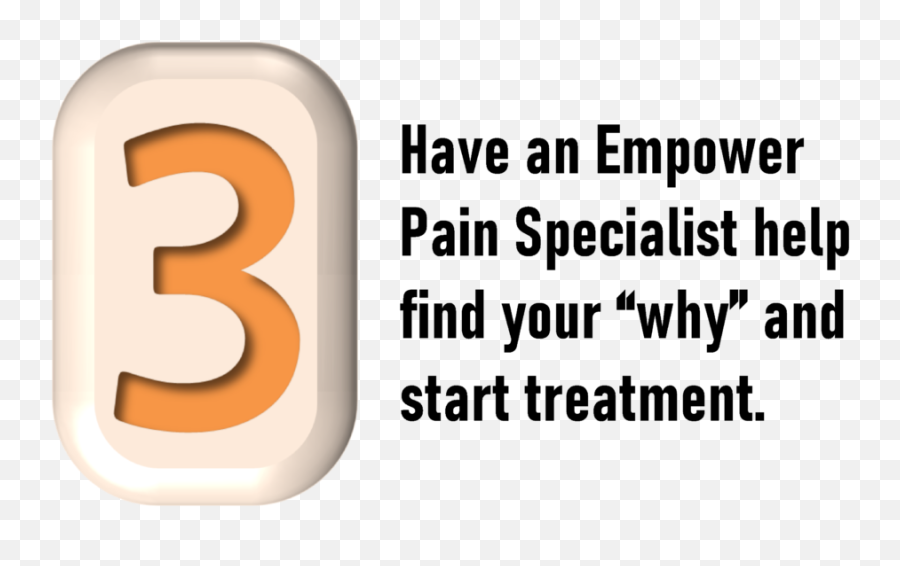 Centennial Physical Therapy - Empower Chronic Pain Emoji,Color Of Emotions Pain