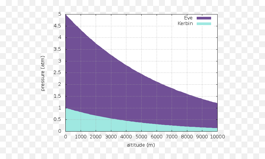 How Does Min Pressure Affect Chutes In Kerbal Space Program Emoji,Kerbal Determine Kerbin Emotions