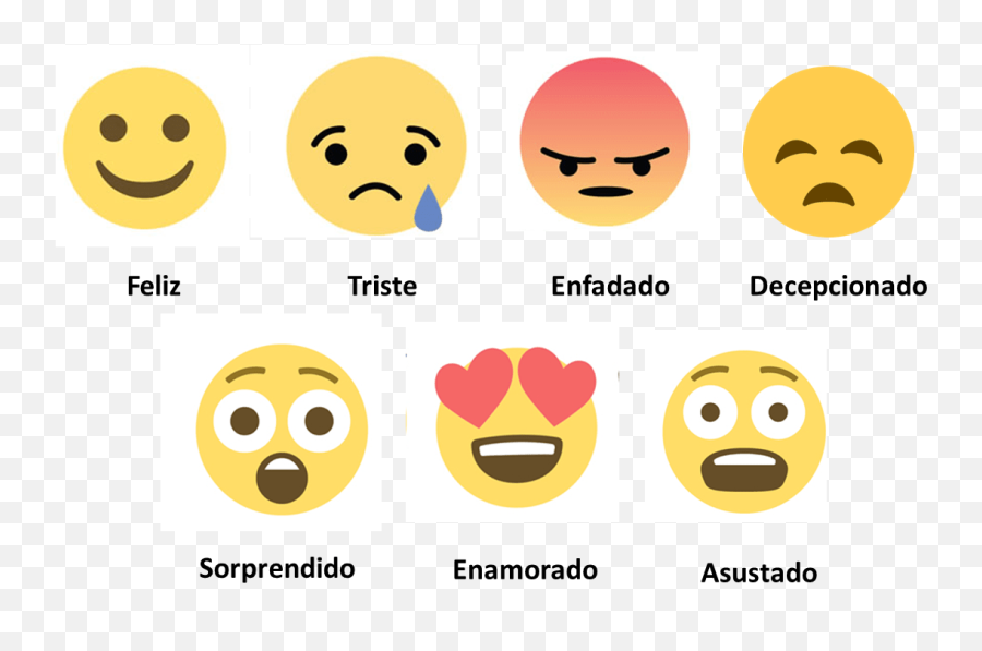 Análisis De Sentimientos En Redes Sociales Infografía - Happy Emoji,Que Significa El Nuevo Emoji De Facebook