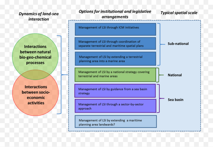 Faq - Land Sea Interaction Emoji,Msp Emoji Codes