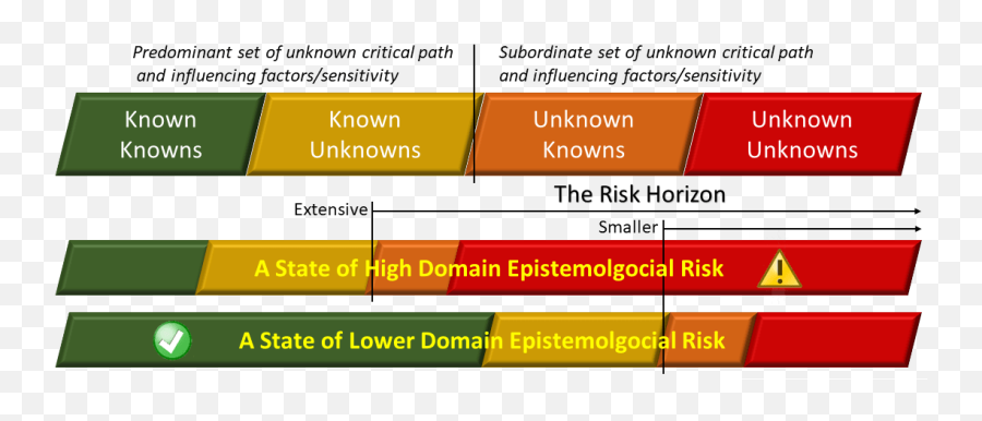 Epistemological Risk The Ethical Skeptic - Vertical Emoji,Epistemic Emotions