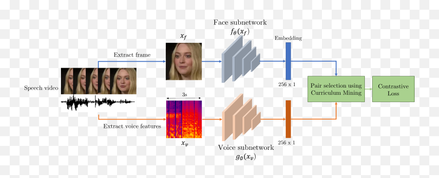 Learnable Pins - Vertical Emoji,Emotion Recognition Video